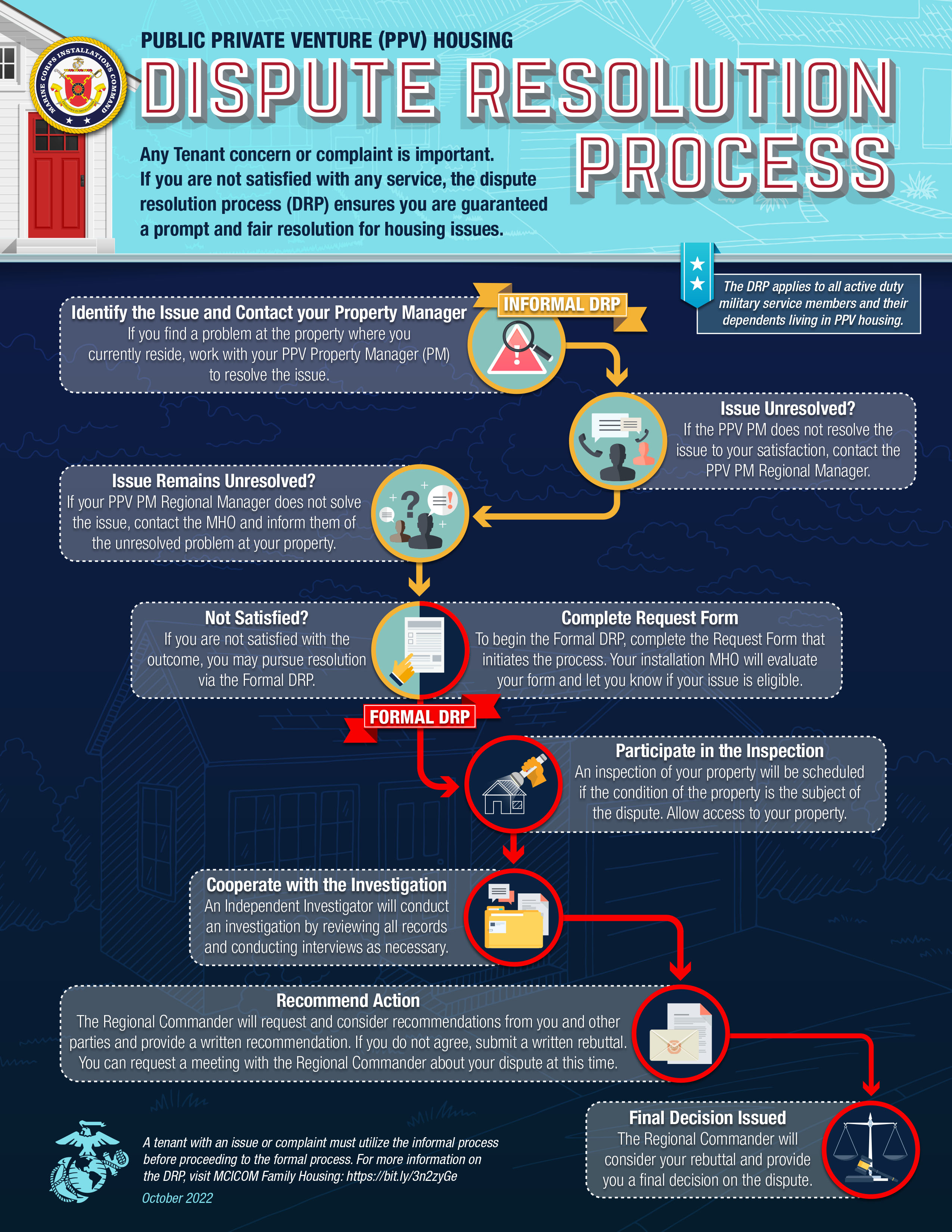 Dispute Resolution Process flier