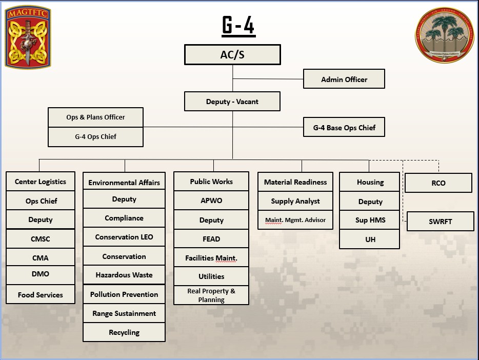 ISD Org Chart 2026