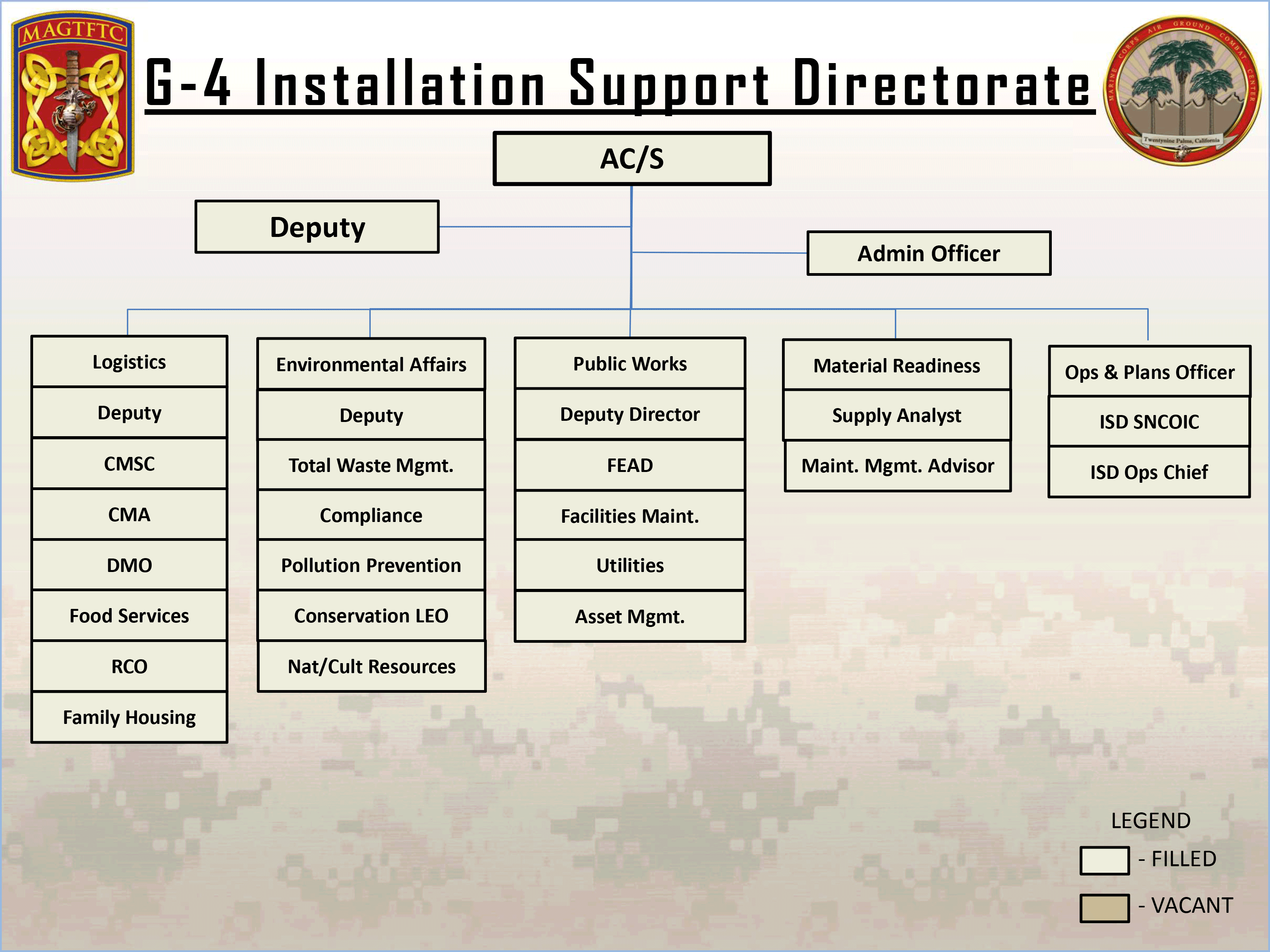 G-4 Installation Support Directorate